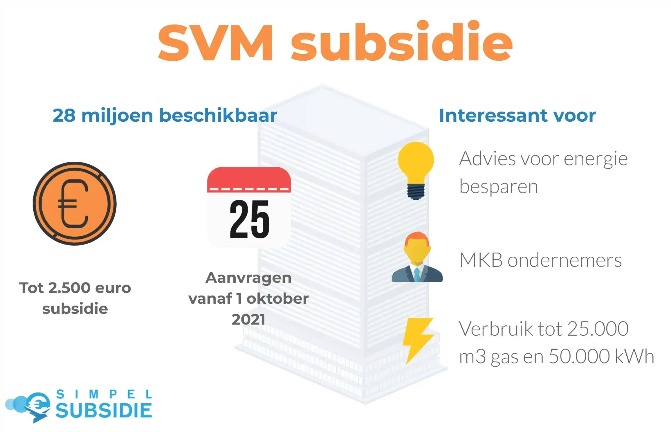 SVM Subsidie Aanvragen | Simpel Subsidie